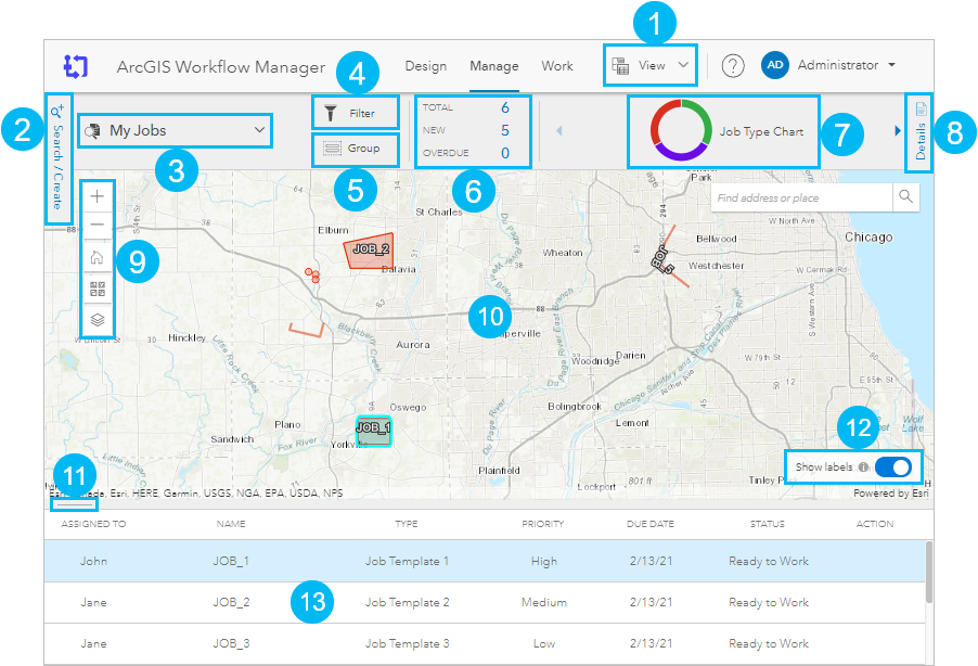 Manage page overview